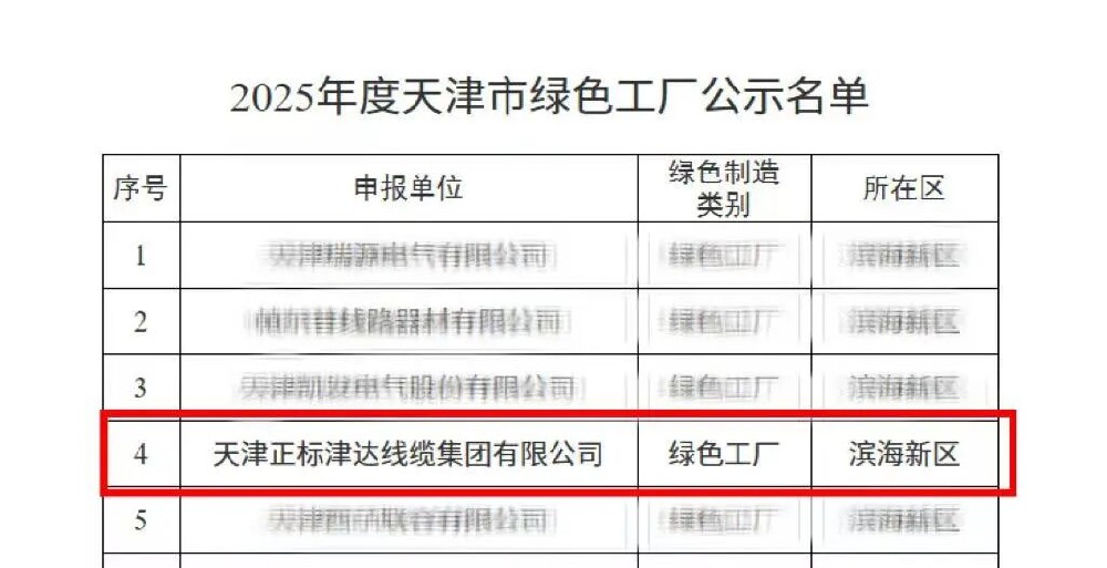 津達(dá)線(xiàn)纜成功入選2025年度天津市“綠色工廠(chǎng)”名單